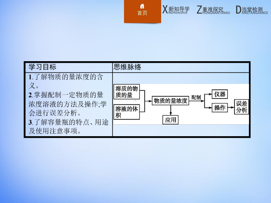 （人教版）高中化学必修一：《物质的量在化学实验中的应用》课件.ppt_第2页