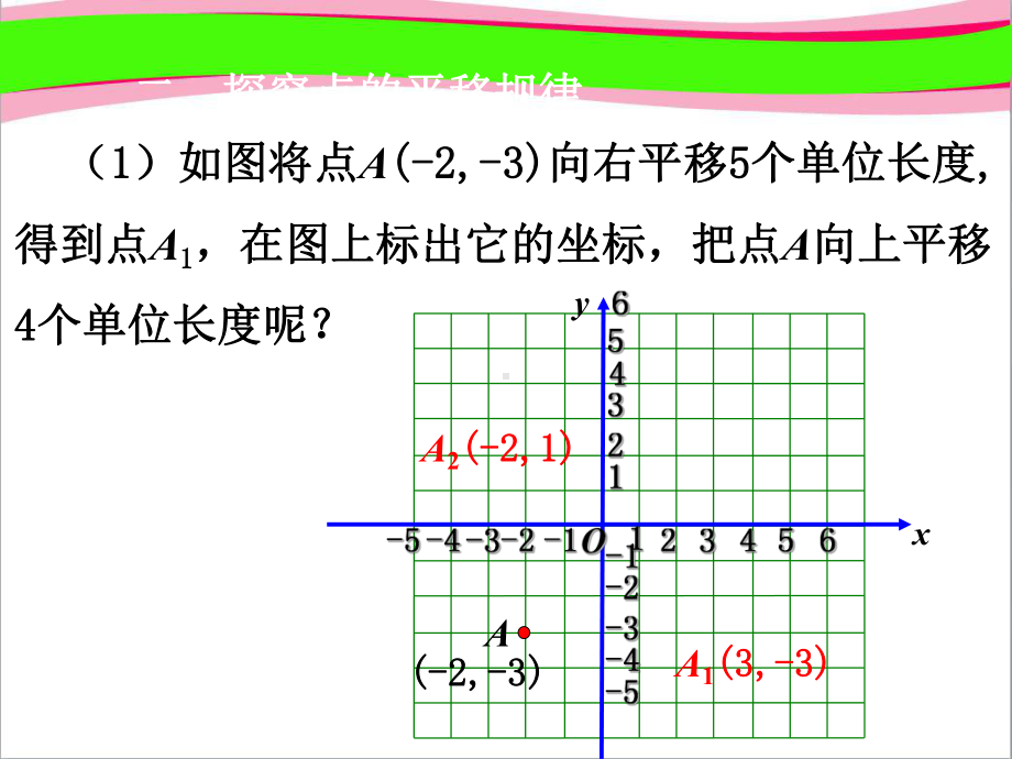 七年级数学下册第7章平面直角坐标系72坐标方法的简单应用722用坐标表示平移课件新版新人教版.ppt_第3页