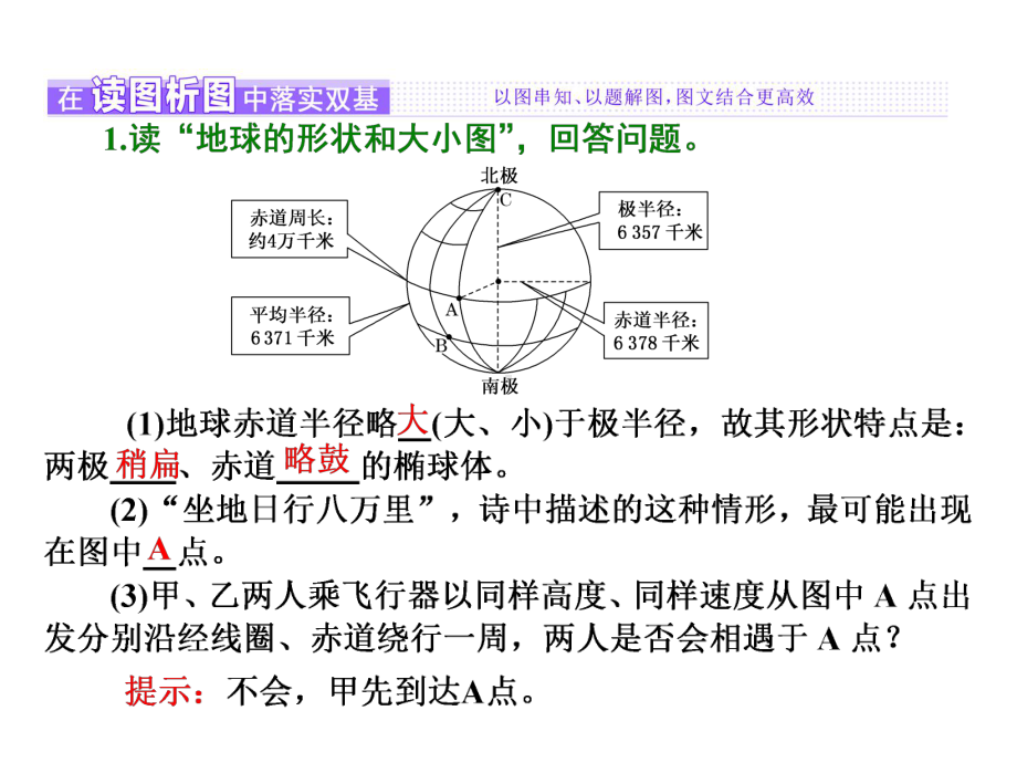 从宇宙看地球(含地球和地图、地理信息技术)汇总课件.pptx_第3页