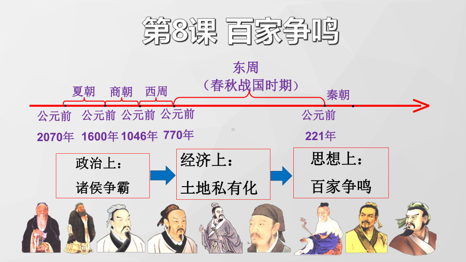 人教七年级历史上册第8课百家争鸣课件.pptx_第2页