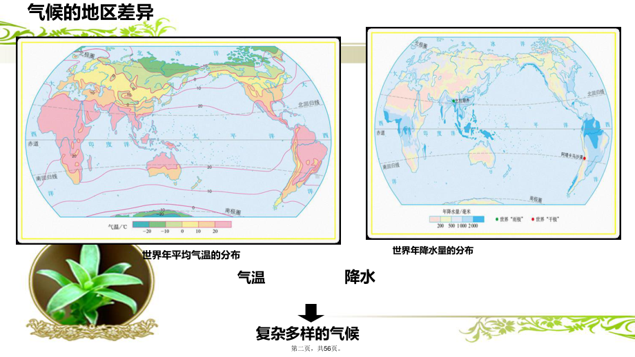 人教版初中地理《世界的气候》课件1.ppt_第2页