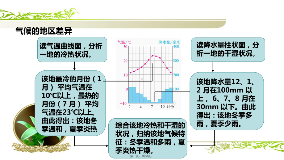 人教版初中地理《世界的气候》课件1.ppt_第3页