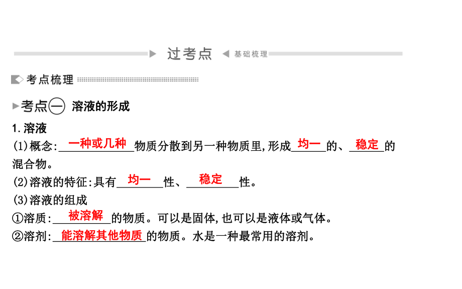 中考总复习人教版化学知识点总结第九单元溶液课件.ppt_第2页