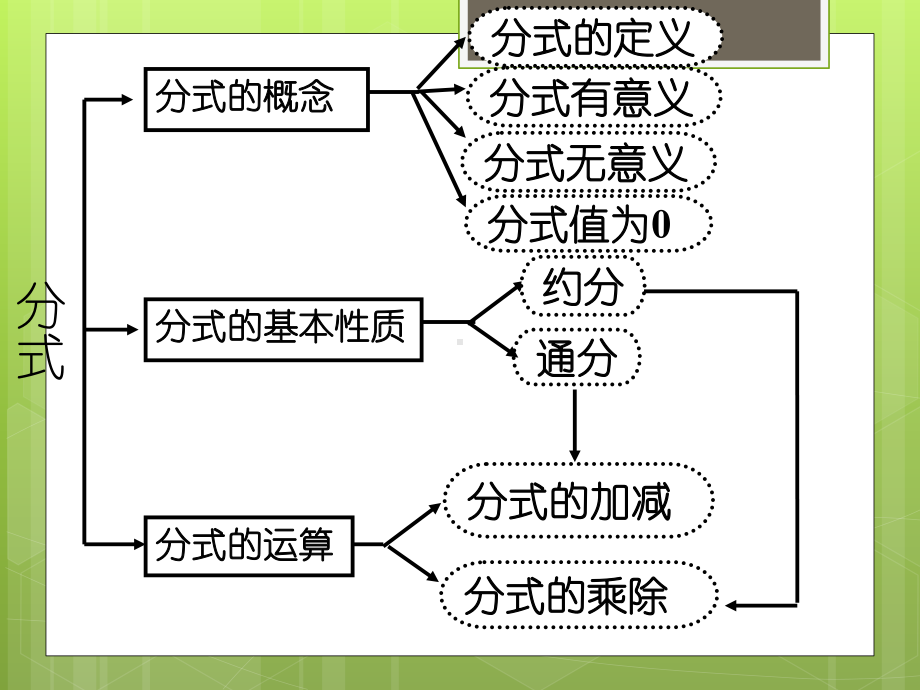 北师大版八年级数学下册《五章 分式与分式方程复习题》公开课课件-0.pptx_第2页