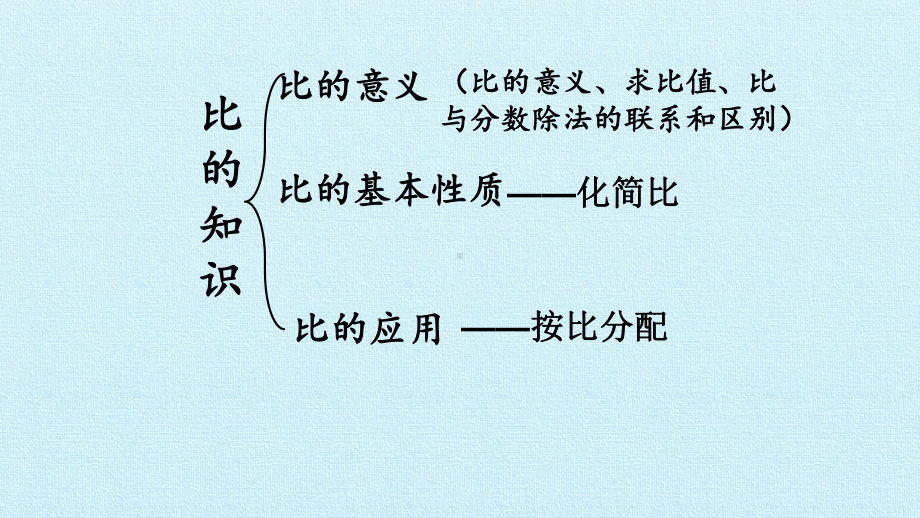 六年级数学上册课件 4比复习课件 人教新课标.pptx_第2页