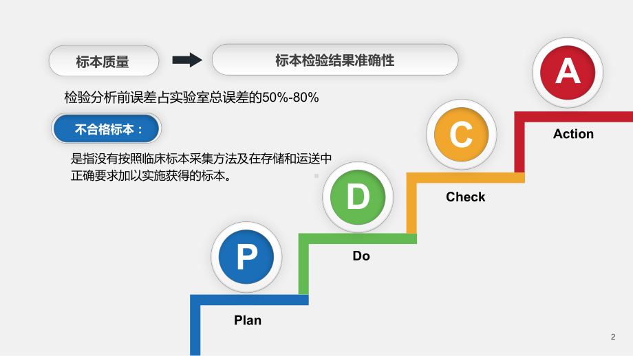 PDCA循环管理血液科品管圈模板课件.pptx_第2页