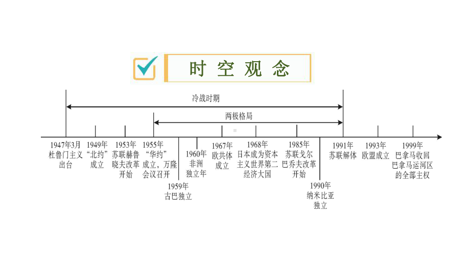 2020版中考历史一轮复习课件：世界现代史第29课时 二战后的世界变化.ppt_第2页