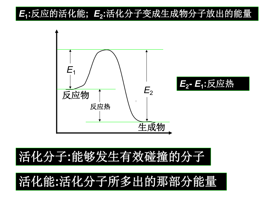 人教版化学选修四化学反应与能量变化教学课件.ppt_第2页