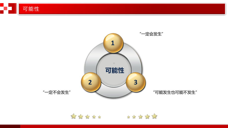 北师大版初中七年级下册数学：感受可能性课件.pptx_第3页