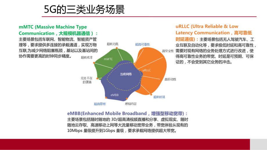 5G对传输网的影响课件.ppt_第3页