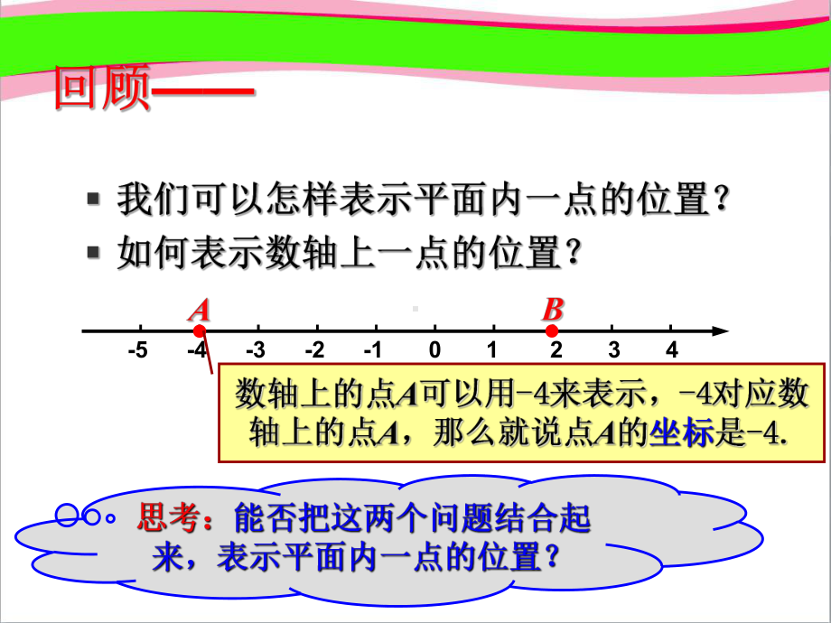 71 平面直角坐标系省优获奖课件(人教版七年级下).ppt_第2页