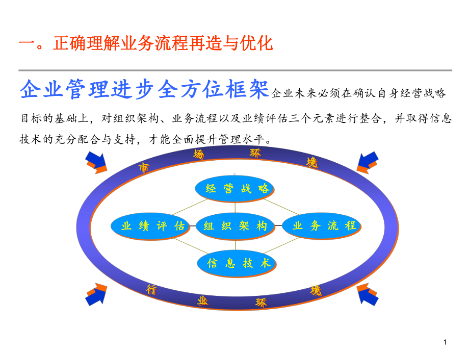 业务流程再造与优化培训教材课件.pptx_第1页