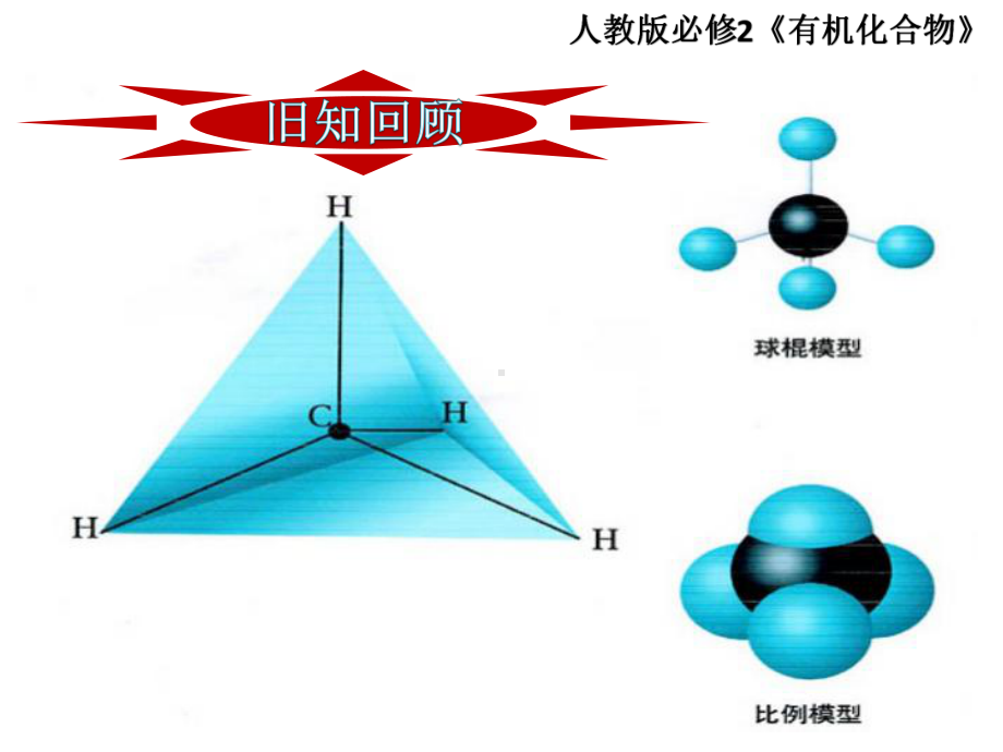 人教版高中化学系列 必修二烷烃课件.pptx_第3页