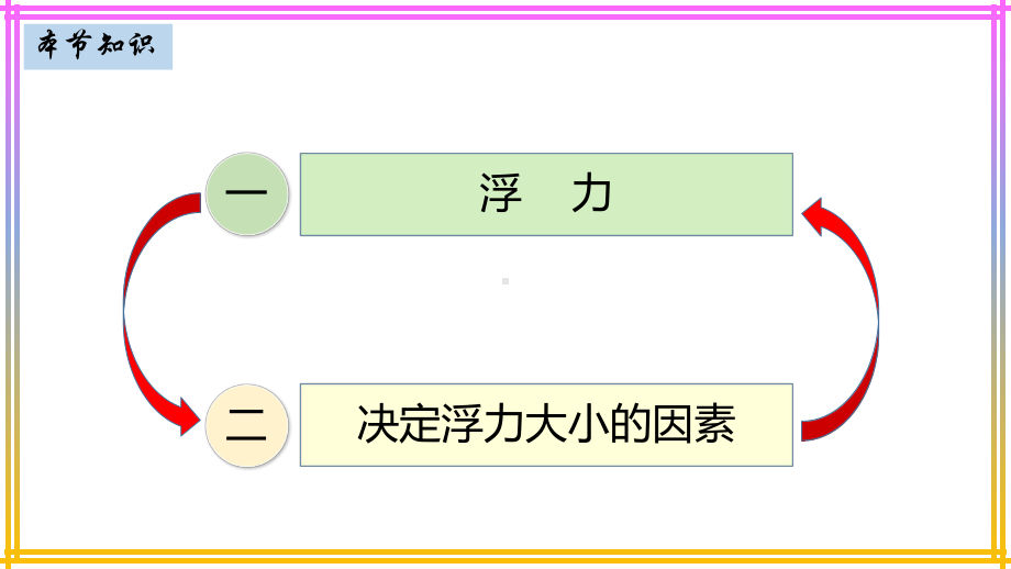 101 浮力 2020 2021学年人教版八年级物理下册同步教学课件.pptx_第3页