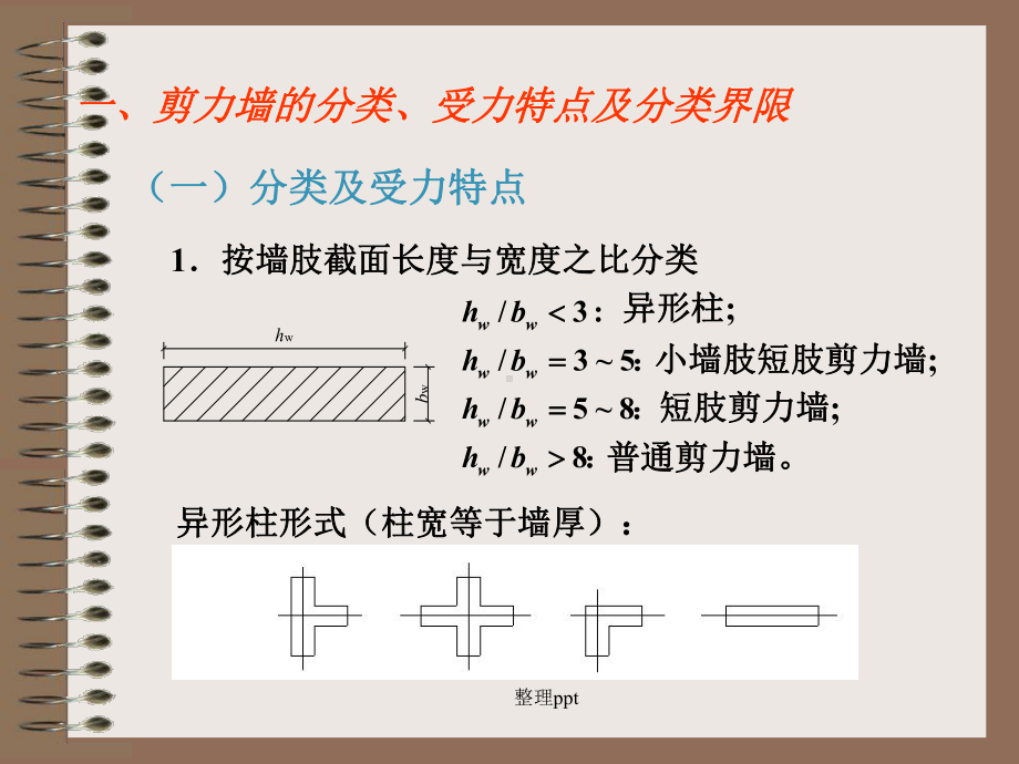 《剪力墙结构设计》课件.ppt_第2页