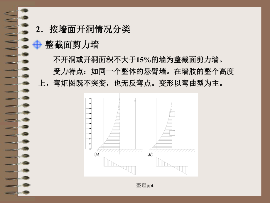 《剪力墙结构设计》课件.ppt_第3页