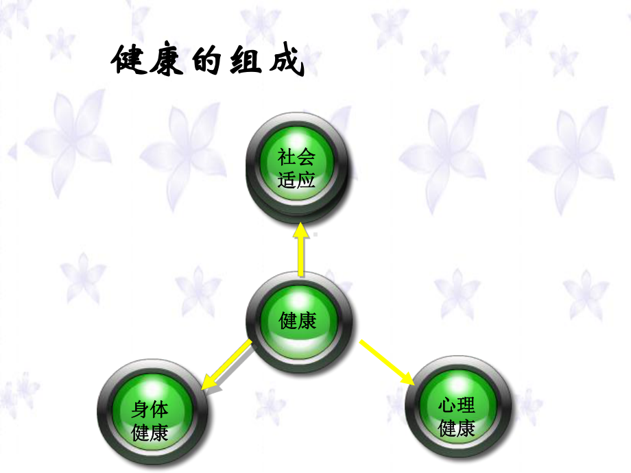 人教版七年级上册体育与健康课件 第一章 体育与健康理论知识.pptx_第3页