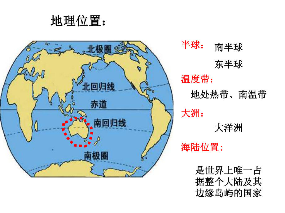 341 现代化牧场课件 历史与社会人教版七上.ppt_第2页