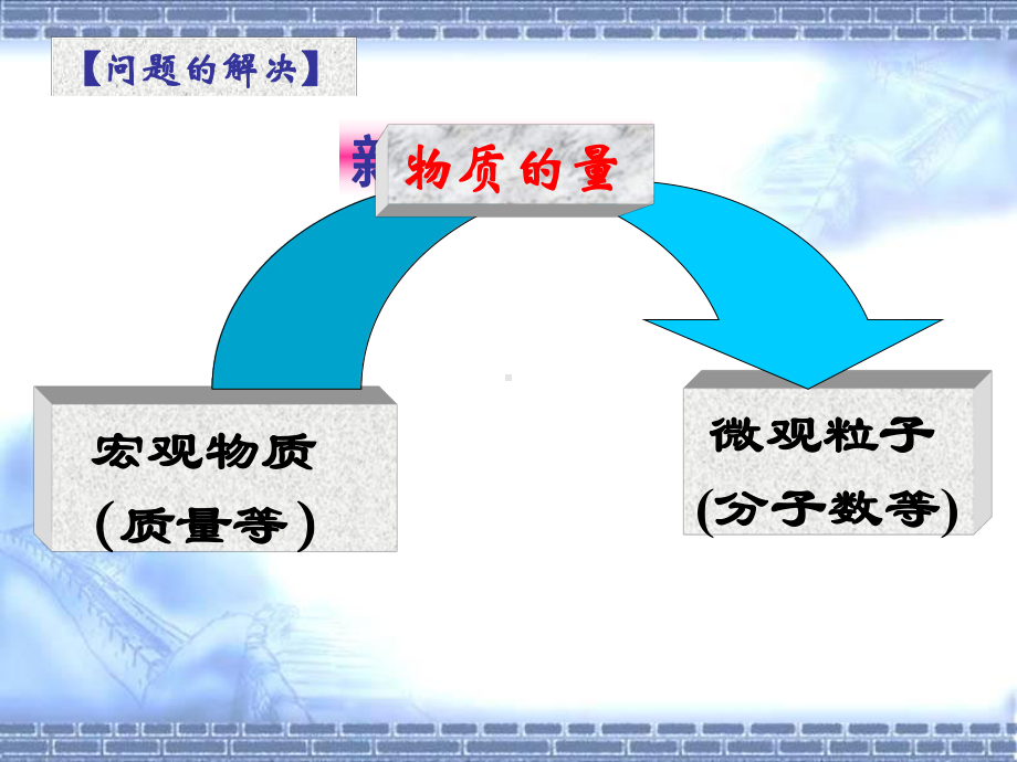 人教版高一化学必修一第一章第二节物质的量课件.ppt_第3页