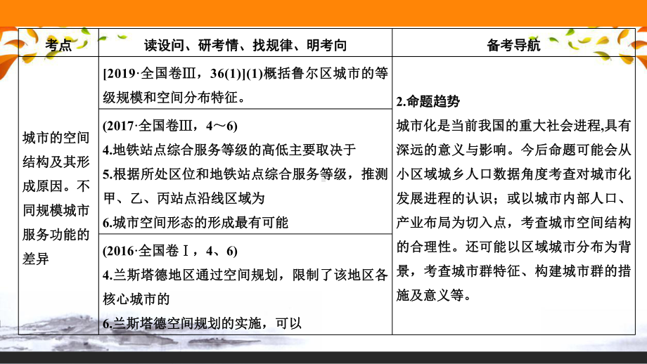 2021年高考地理第二轮专题六 人口与城市课件.pptx_第3页