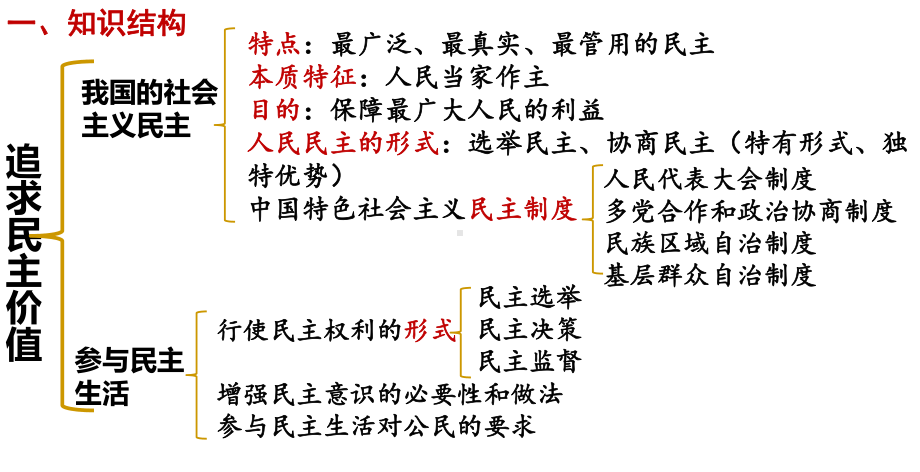 人教版道德与法治九年级上册第二单元民主与法治复习课件.pptx_第3页