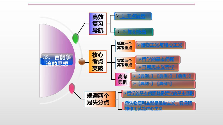 人教版高中政治必修4第一单元第二课 百舸争流的思想课件.pptx_第2页