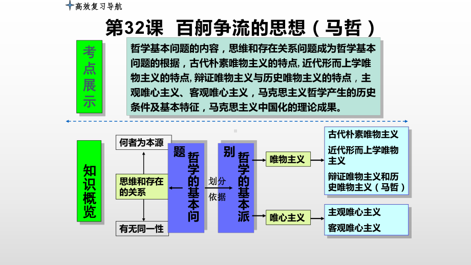 人教版高中政治必修4第一单元第二课 百舸争流的思想课件.pptx_第3页