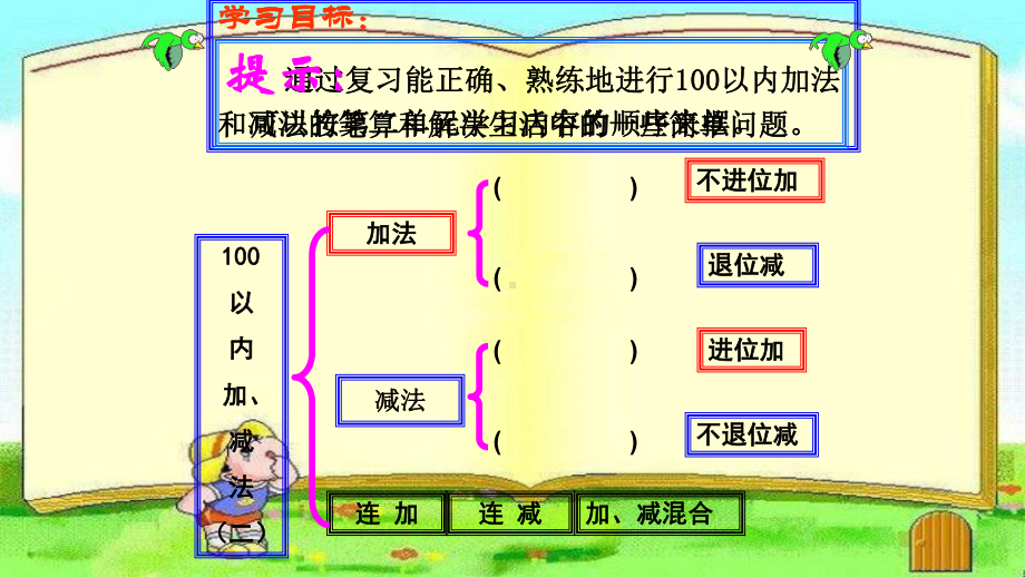 二年级上册数学2单元整理复习人教版标准课件.pptx_第3页