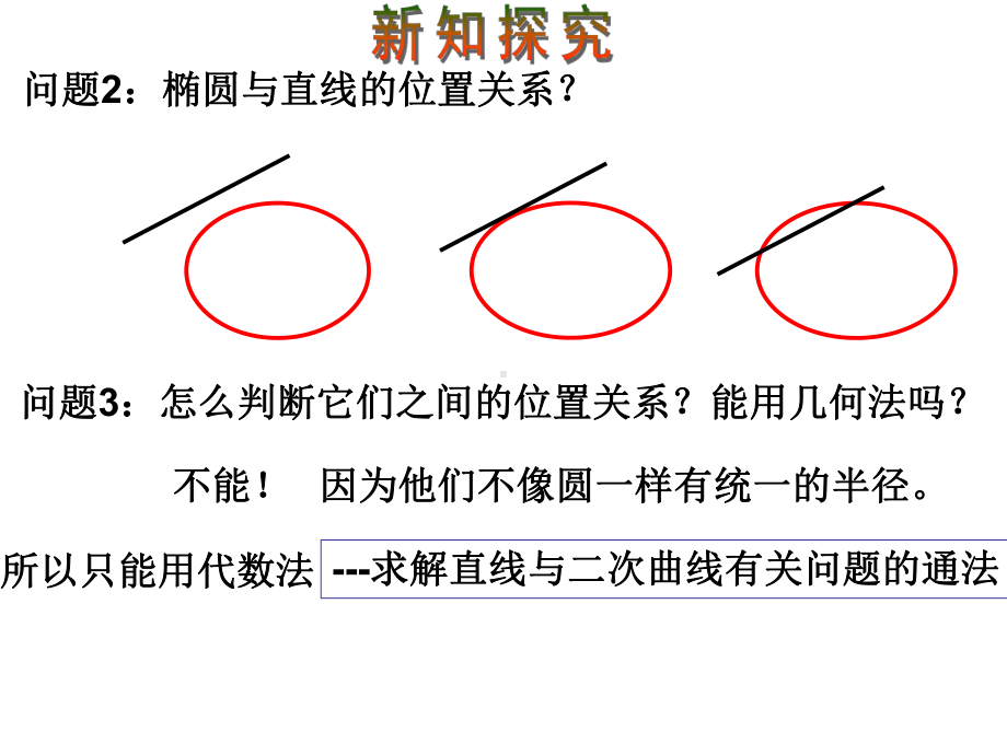 222椭圆的简单几何性质直线与椭圆的位置关系课件.ppt_第3页