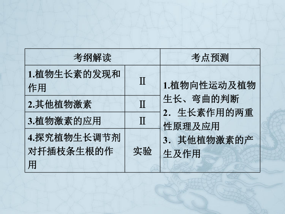 （走向高考）高三生物二轮复习 专题5 第3讲 植物的激素调节课件.ppt_第3页