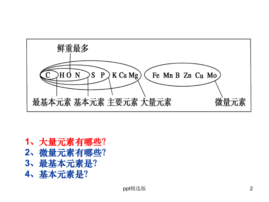 人教版生物必修一第二章复习课件.ppt_第2页