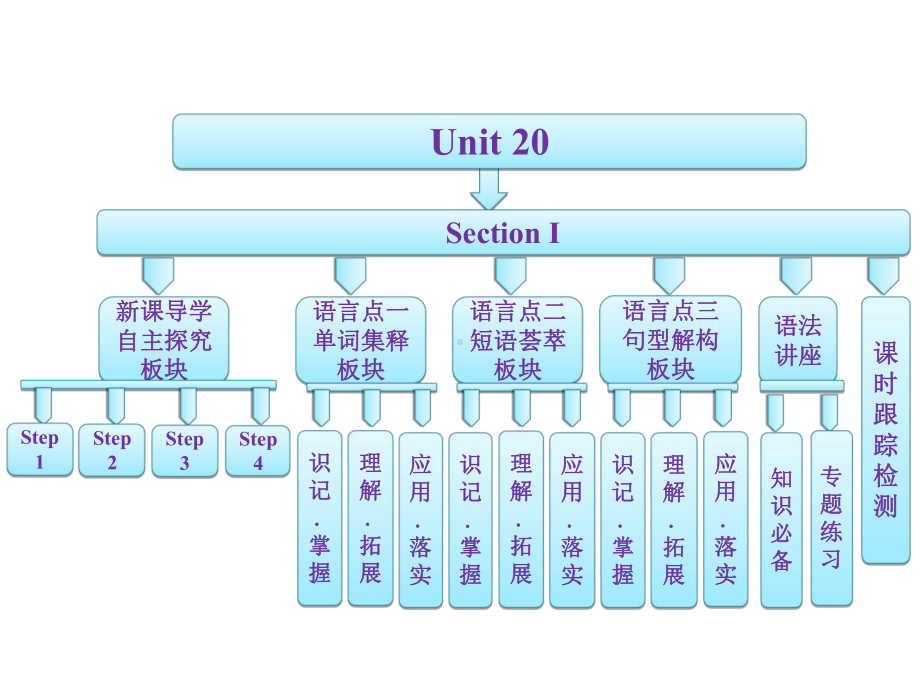 北师大高中英语选修七Unit20SectionⅠWarm up&Futurology课件.pptx-(纯ppt课件,无音视频素材)_第2页