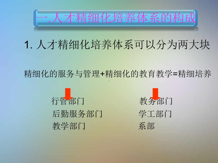 人才精细化培养体系构建与实施任务解读课件.pptx_第3页