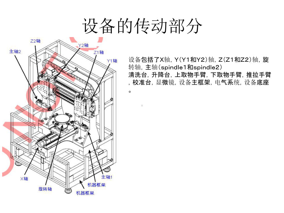 Disco 设备结构介绍课件.ppt_第3页