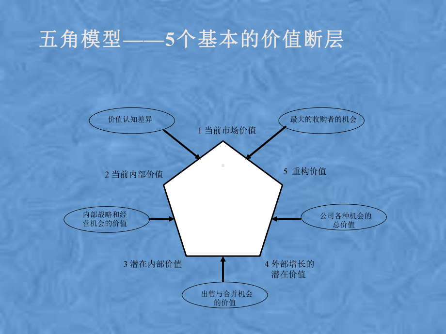 公司价值评估方法论述课件.pptx_第3页