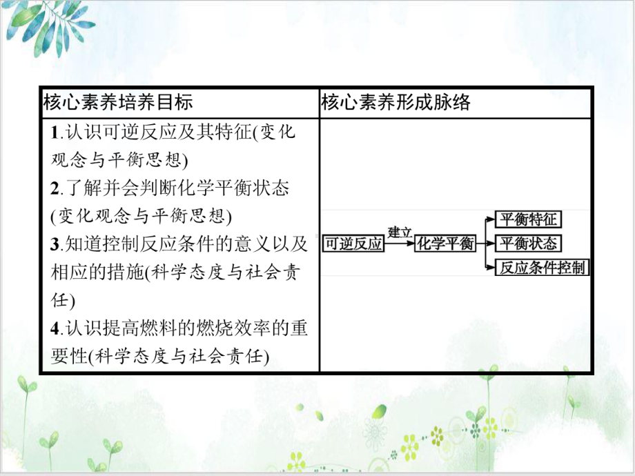 化学反应的限度化学反应条件的控制课件(最新)（人教版）高中化学必修二.pptx_第2页