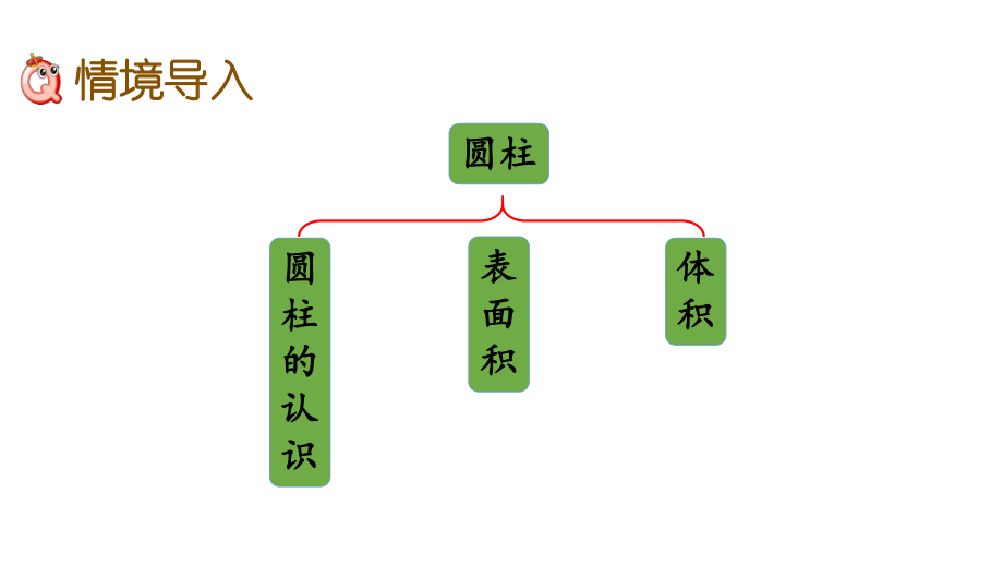 人教版六年级下册数学 第3单元 圆柱与圆锥 整理与复习(第1课时)课件.pptx_第2页