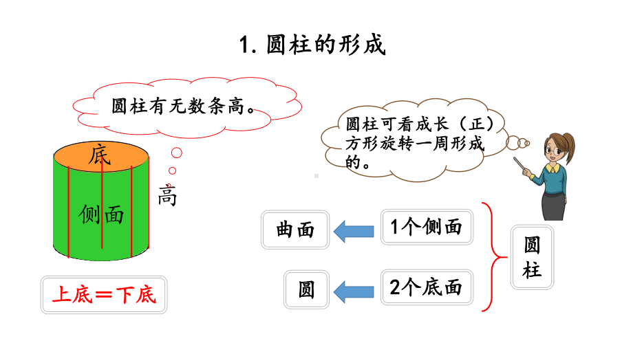 人教版六年级下册数学 第3单元 圆柱与圆锥 整理与复习(第1课时)课件.pptx_第3页