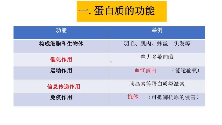 《蛋白质是生命活动的主要承担者》课件人教版高中生物2.pptx_第3页