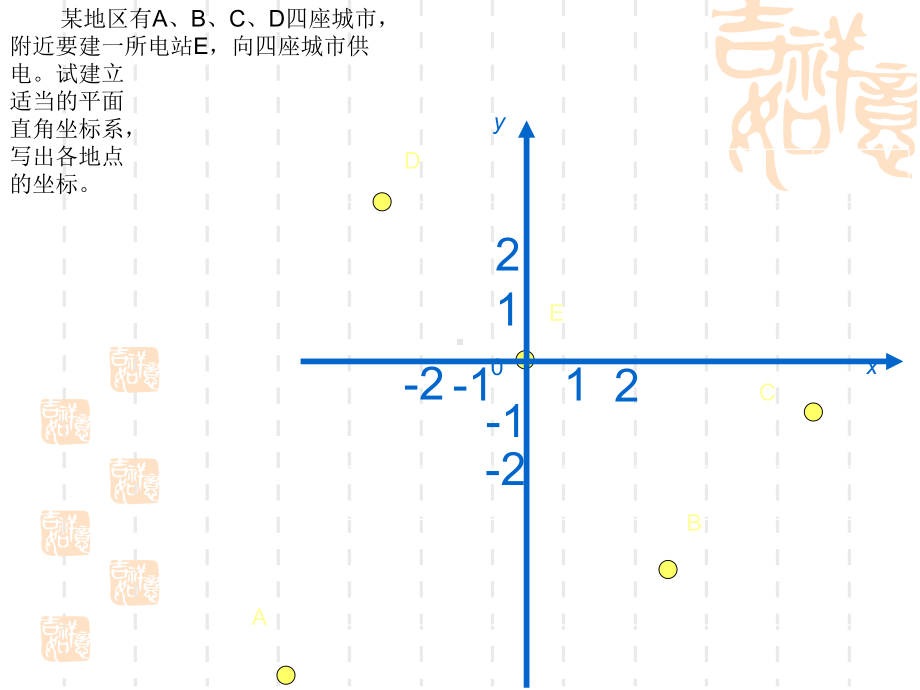 七年级数学课件平面直角坐标系复习.ppt_第3页