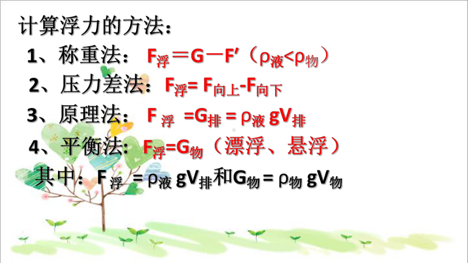 初中八年级物理下册 物体的计算及实验课件 .ppt_第3页