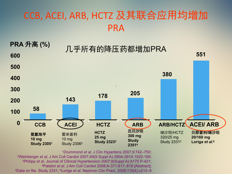 ACEI新机制和心血管保护2021郑州课件.ppt_第3页