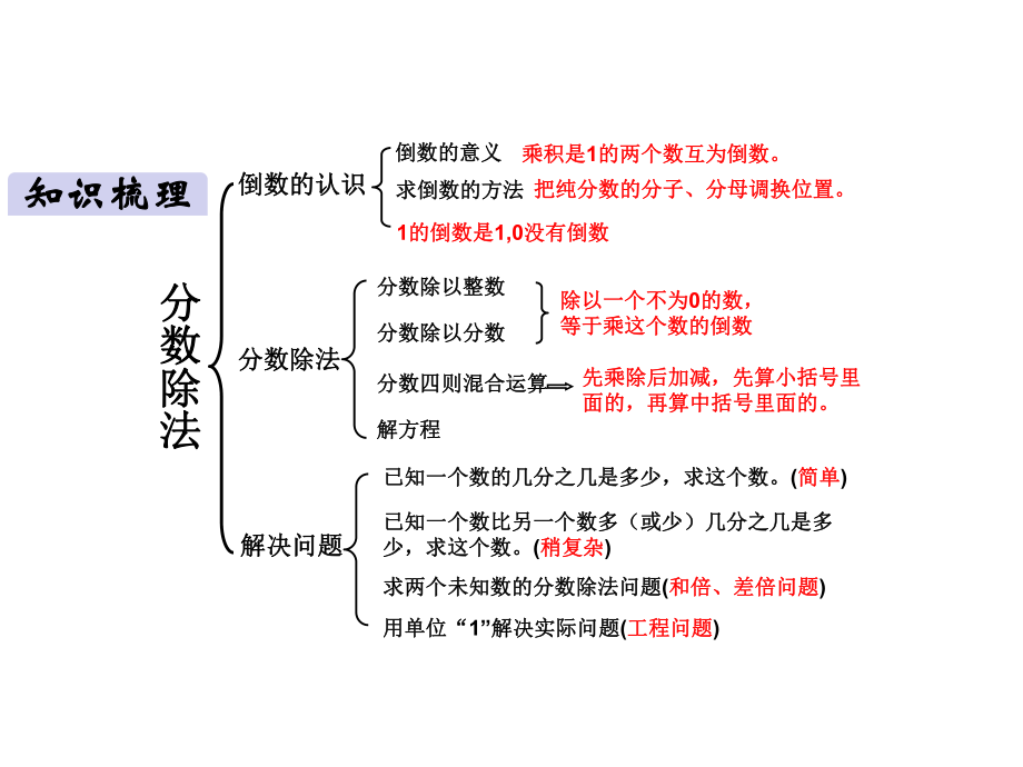 六年级上册数学课件 第三单元整理和复习人教版.pptx_第2页