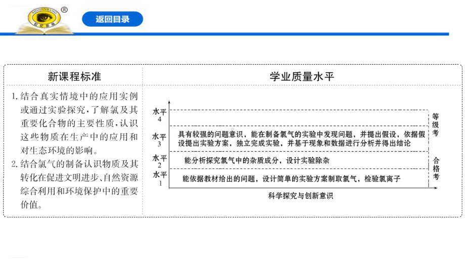 《氯气的实验室制法 氯离子的检验》氯及其化合物(完美版)课件.pptx_第2页