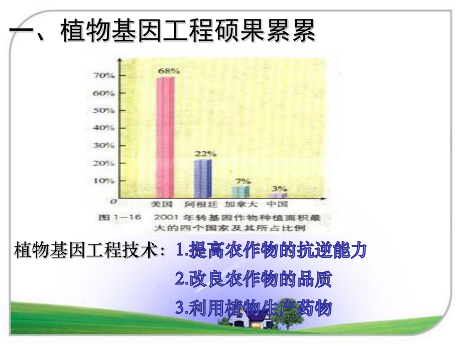 人教版高中生物选修三：13基因工程的应用课件.ppt_第3页