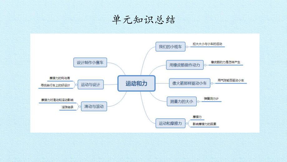 五年级上 运动与力 复习教科版课件.pptx_第2页