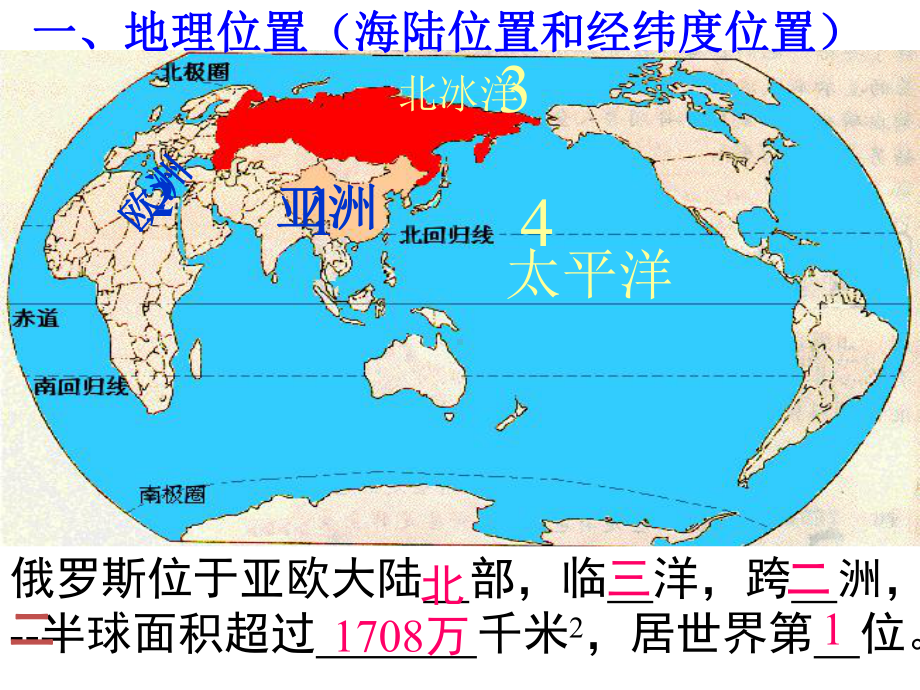 俄罗斯地理七年级下册课件.pptx_第2页