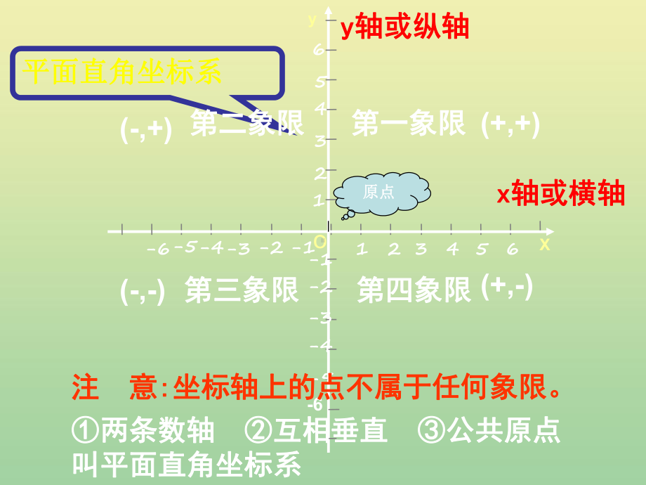 2020秋八年级数学上册第11章平面直角坐标系111平面内点的坐标第2课时坐标平面内的图形教学课件沪科版.ppt_第2页