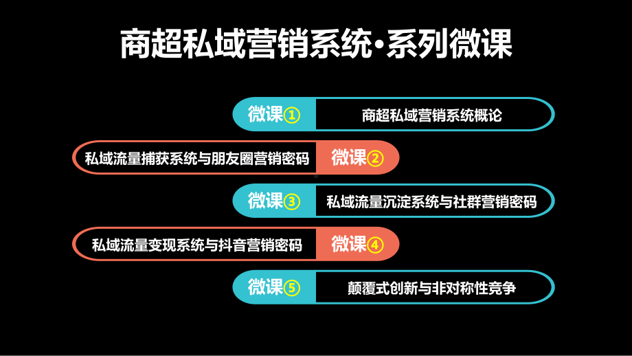 商超私域营销系统概论课件.pptx_第2页