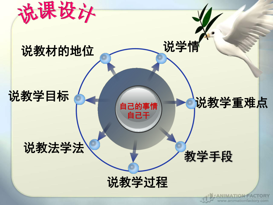 (说课稿模板)比赛获奖的说课稿自己的事情自己干说课课件 .ppt_第2页